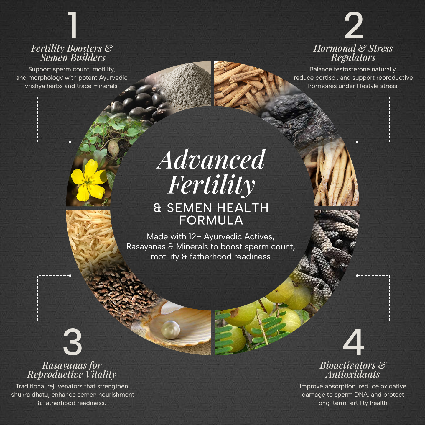 Infinine Gold & SEED combo For Boosting Men's Power, Energy, Stamina and Improving $perm Count & Volume